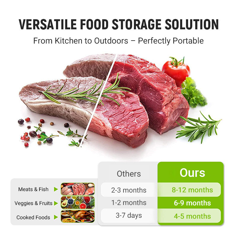 🍗Återanvändbara Förslutningsbara Aluminiumpåsar – Frigör Smak, Uppbevarar Färskhet & Perfekt för Matlådor/Grill🍱