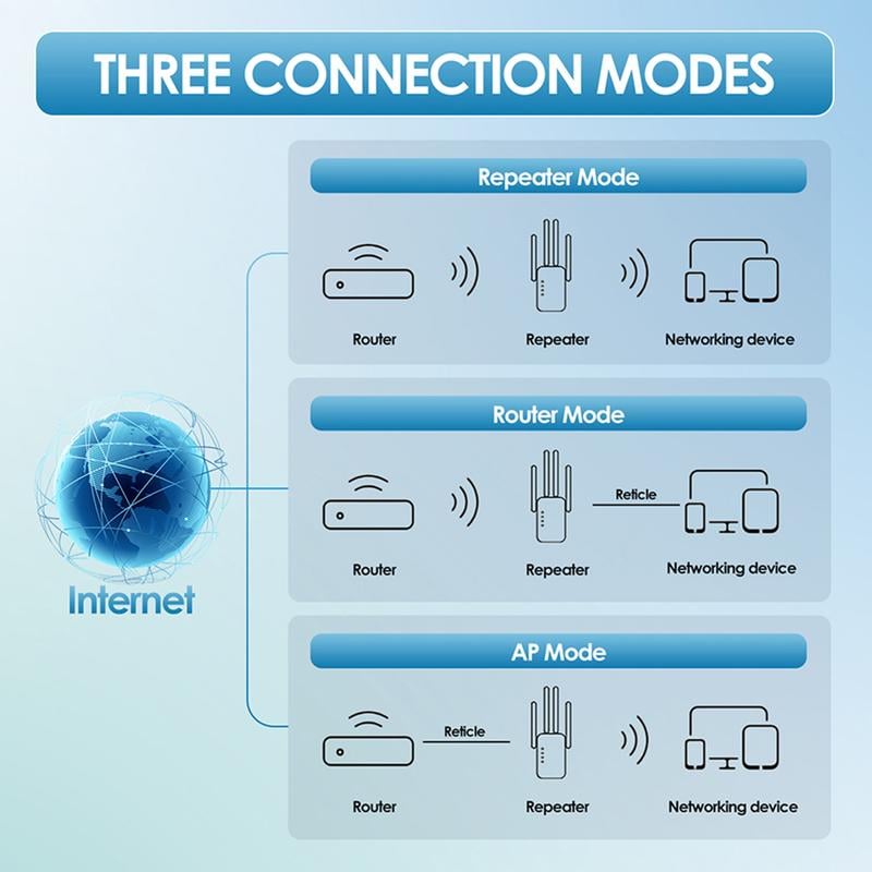 📡 50% RABATT! 🏠 WiFi-förlängare – 1200Mbps Dual Band, 10 000 kvm Täckning & Enkel Installation ✨