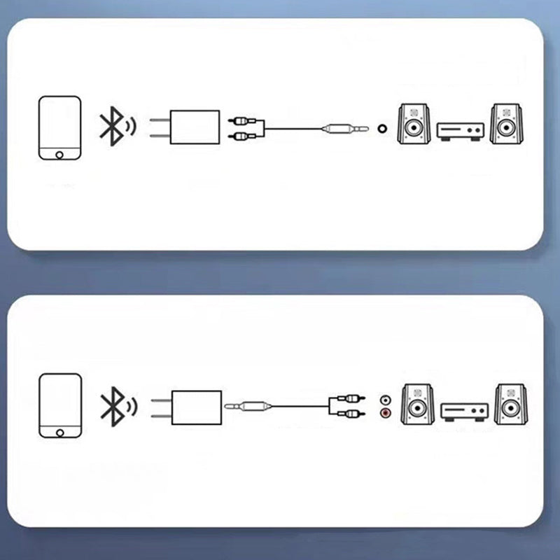 Hi-Fi Stereo Bluetooth Ljudadapter med AUX/RCA-utgångar