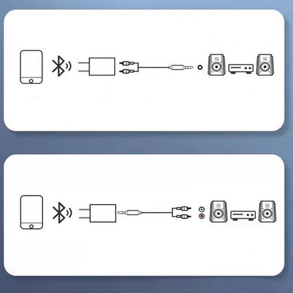 Hi-Fi Stereo Bluetooth Ljudadapter med AUX/RCA-utgångar