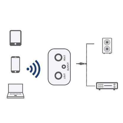 Hi-Fi Stereo Bluetooth Ljudadapter med AUX/RCA-utgångar
