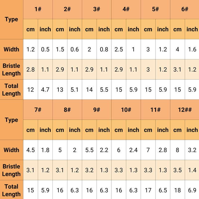 Penselsats för målarfärg, fläckar, lacker och lim